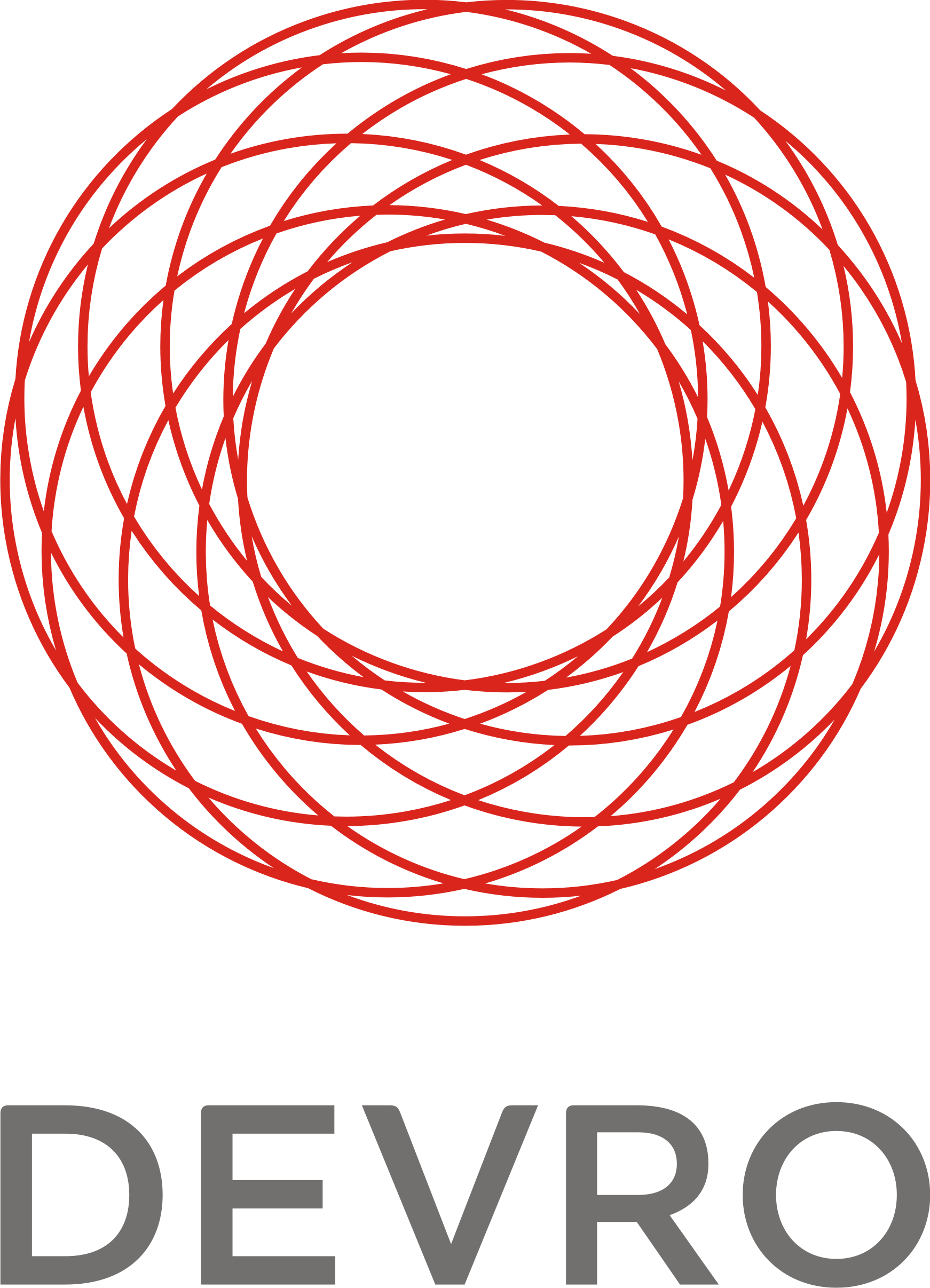 Devro logo